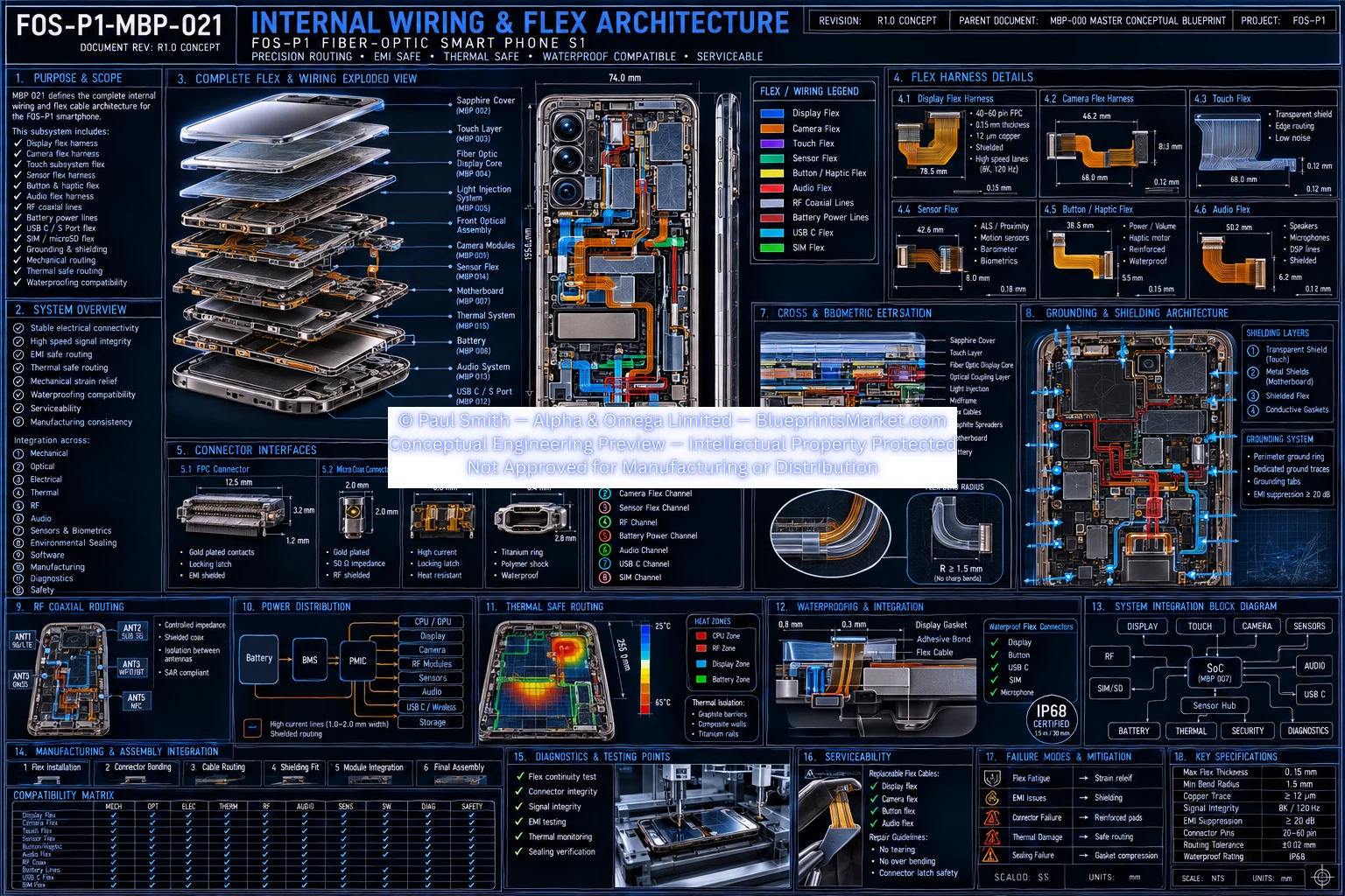Internal Wiring Flex Architecture