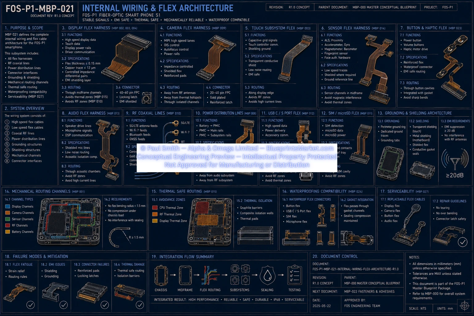 Internal Wiring Flex Architecture