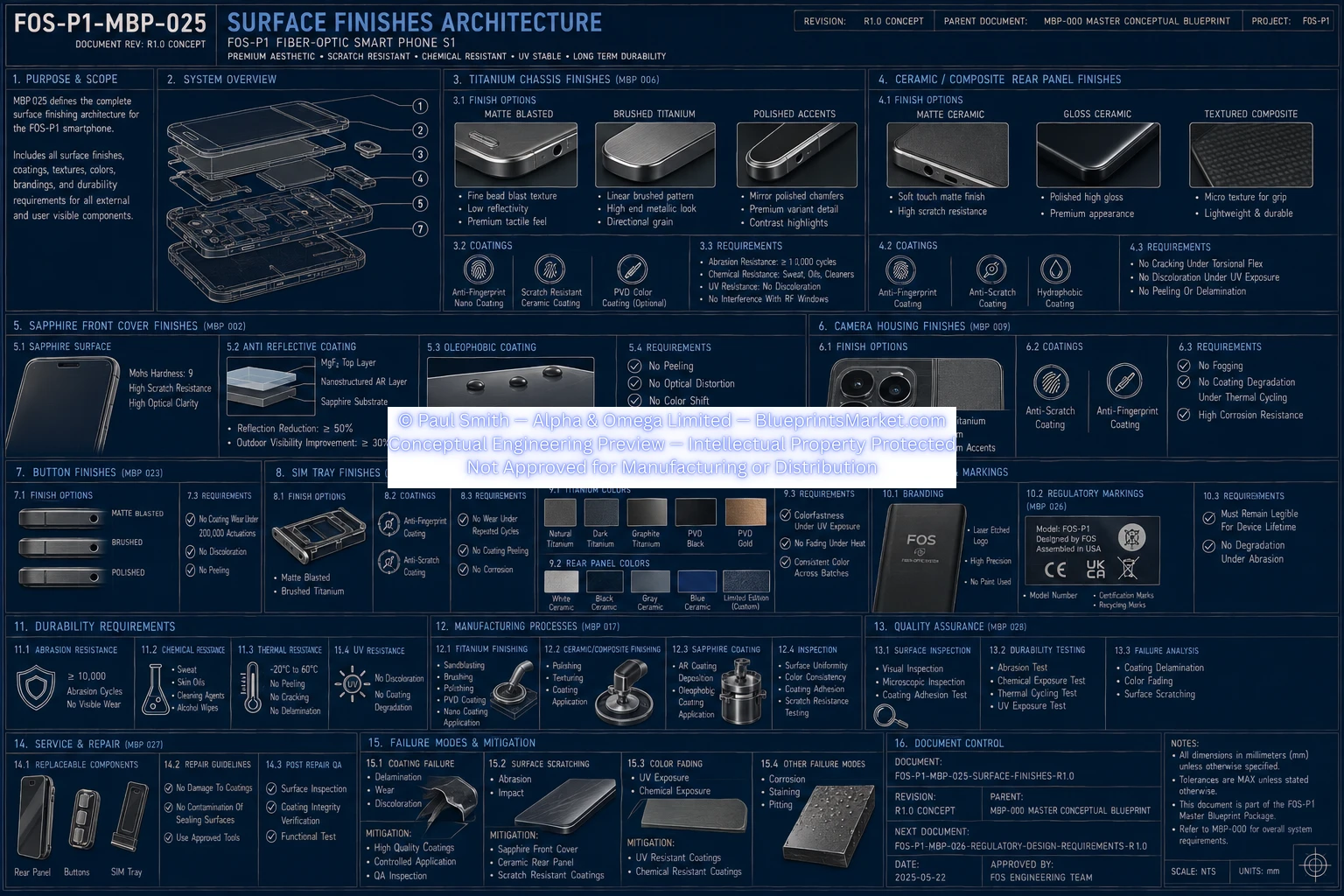 Surface Finishes