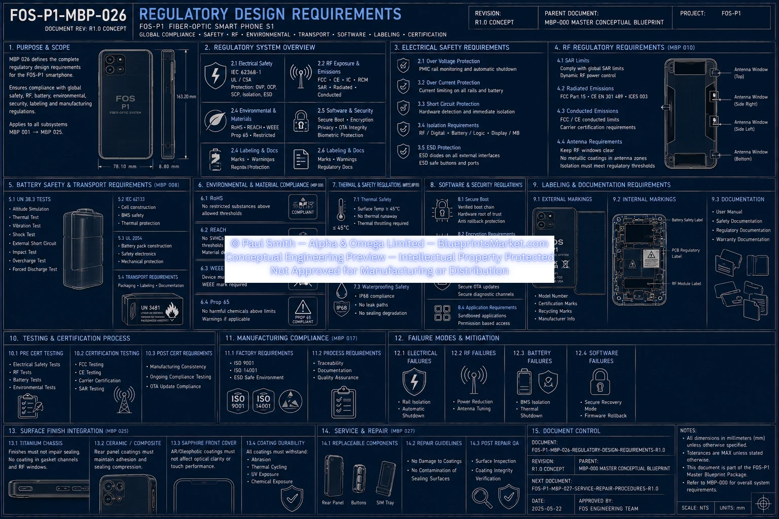 Regulatory Design Requirements