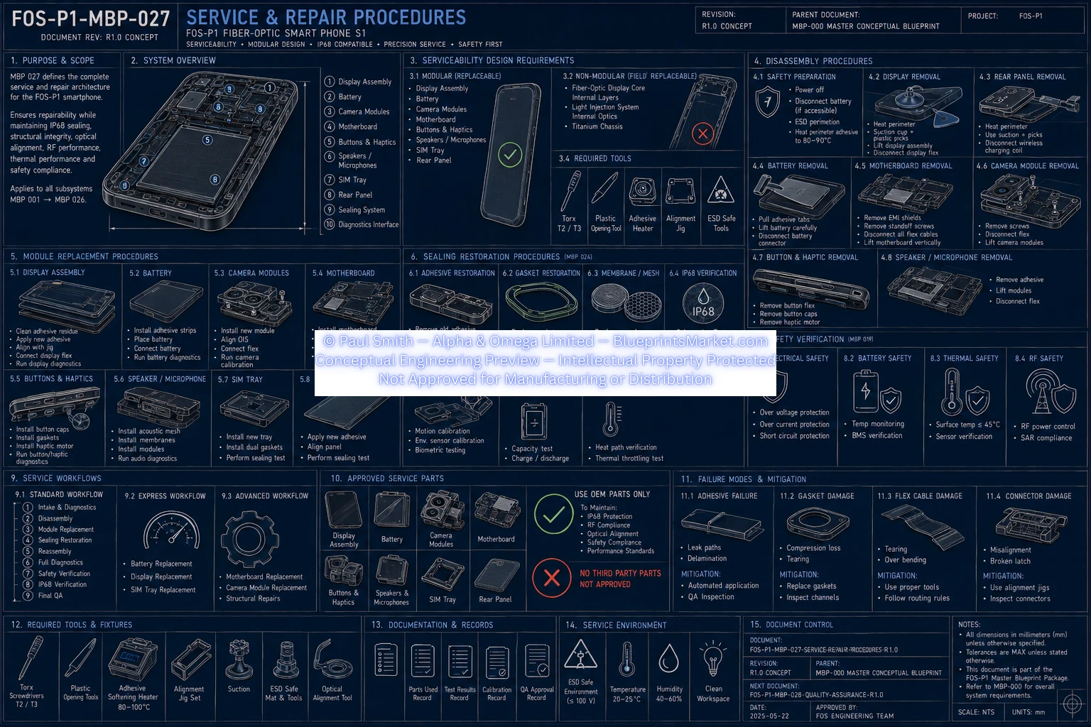 Service Repair Procedures