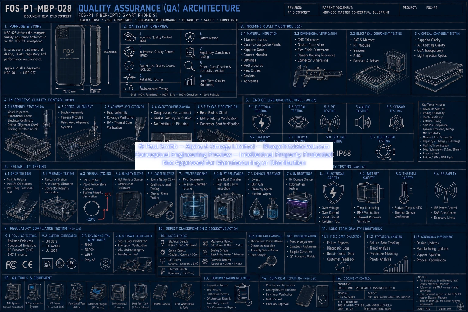Quality Assurance
