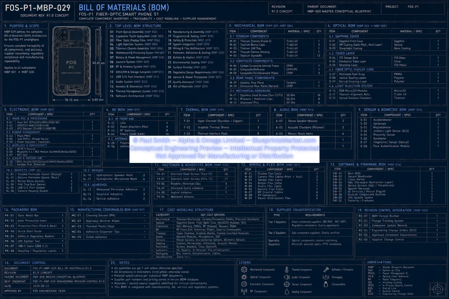 Bill of Materials