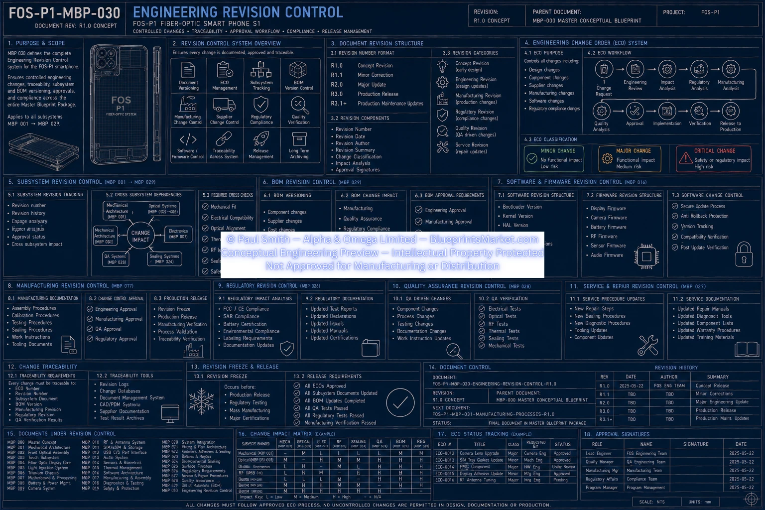 Engineering Revision Control