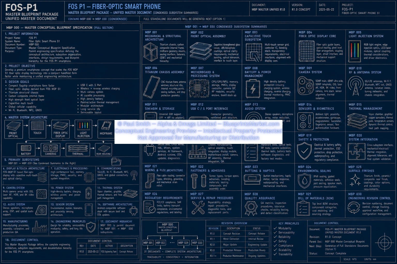 Master Unified Condensed