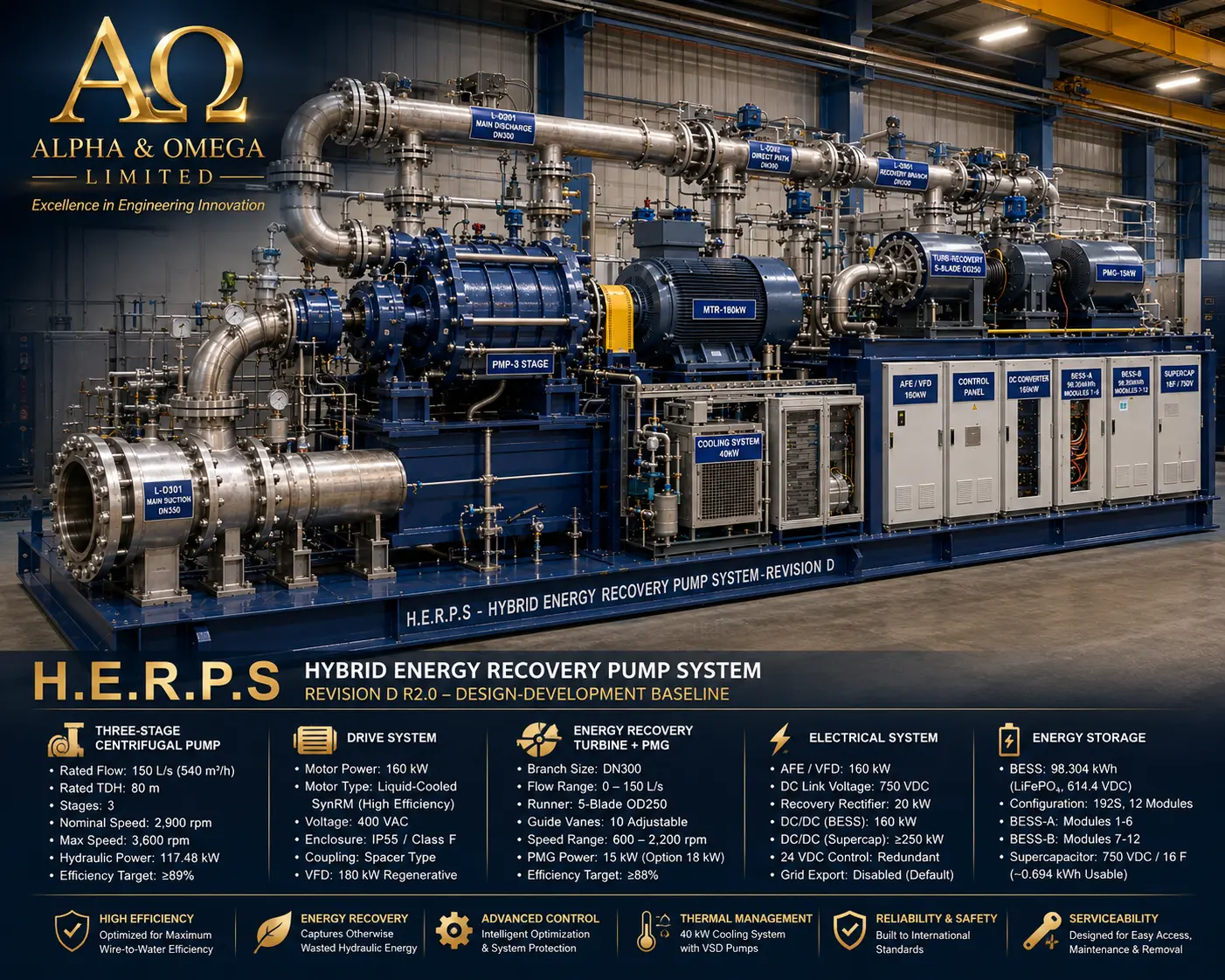 HERPS Hybrid Energy Recovery Pump System