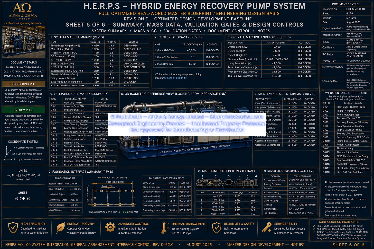 HERPS VOL 00 SYSTEM INTEGRATION GENERAL ARRANGEMENT INTERFACE CONTROL SHEET 6 OF 6 REV D R2.0