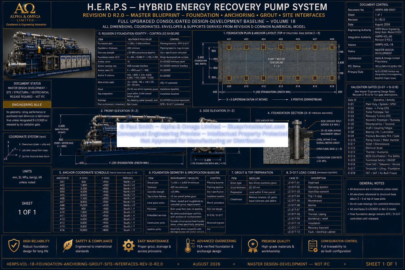 HERPS Blueprint 2
