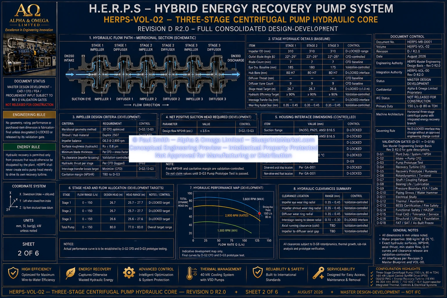HERPS VOL 2 THREE STAGE CENTRIFUGAL PUMP HYDRAULIC CORE SHEET 2 OF 6 REV D R2.0