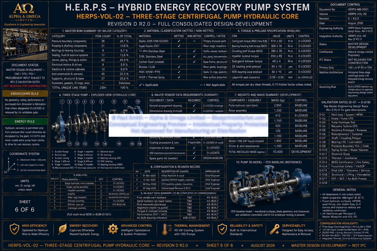 HERPS VOL 2 THREE STAGE CENTRIFUGAL PUMP HYDRAULIC CORE SHEET 6 OF 6 REV D R2.0