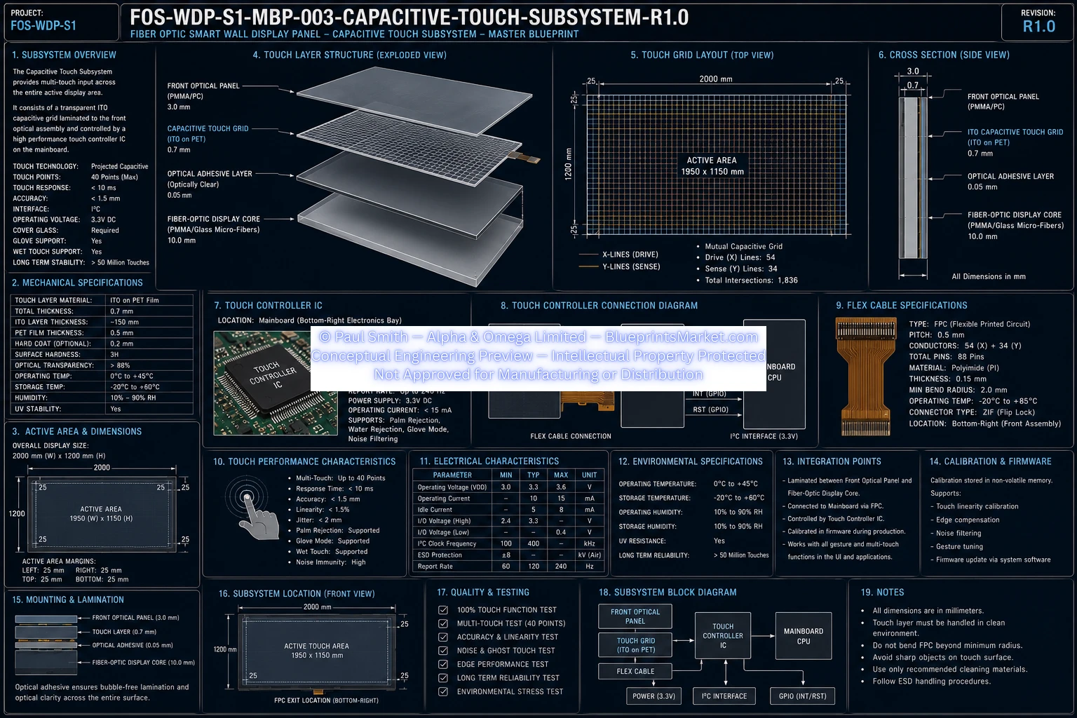 Capacitive Touch Subsystem