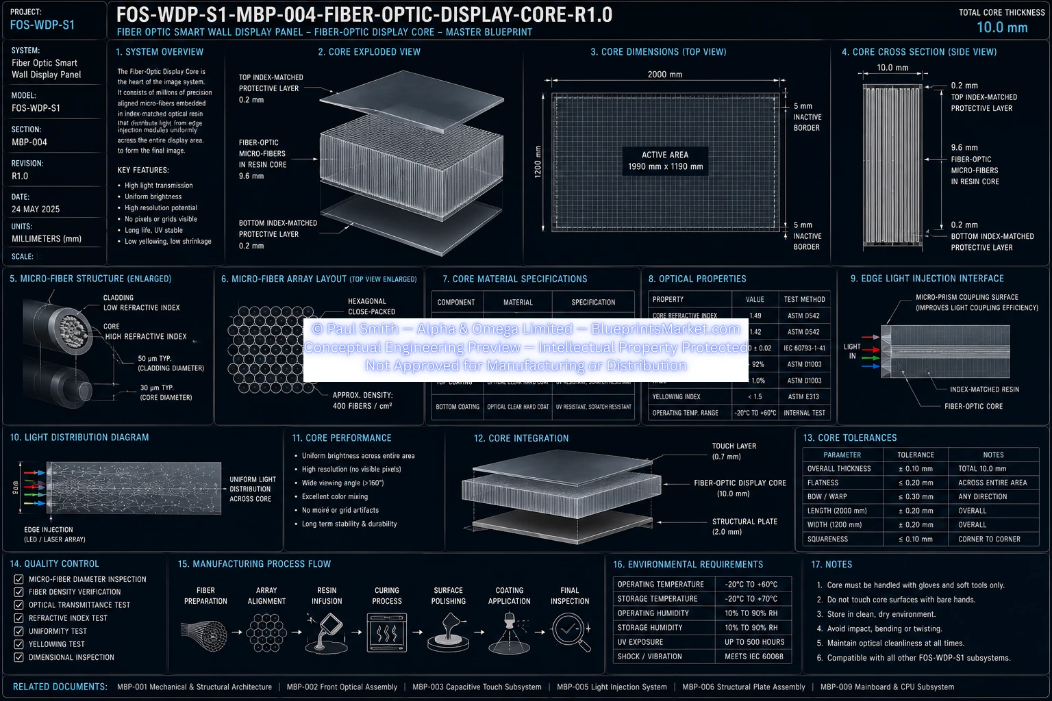 Fiber Optic Display Core