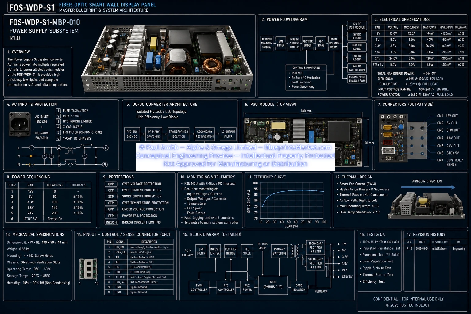 Power Supply Subsystem