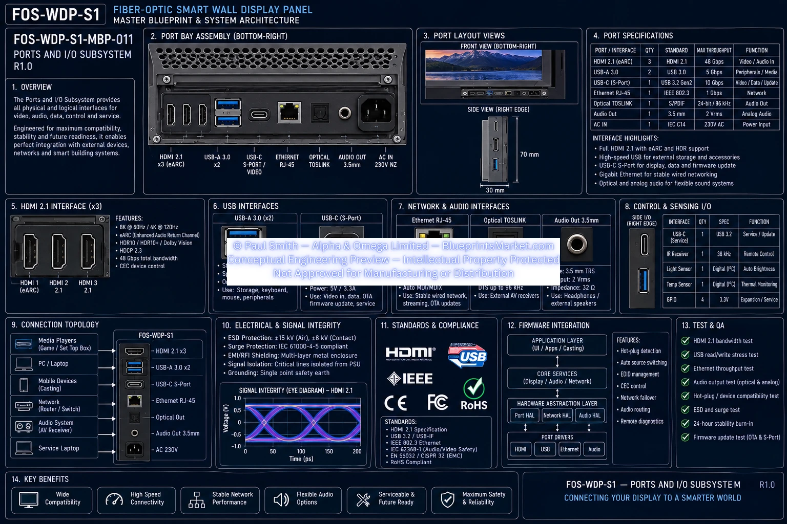 Ports and IO Subsystem