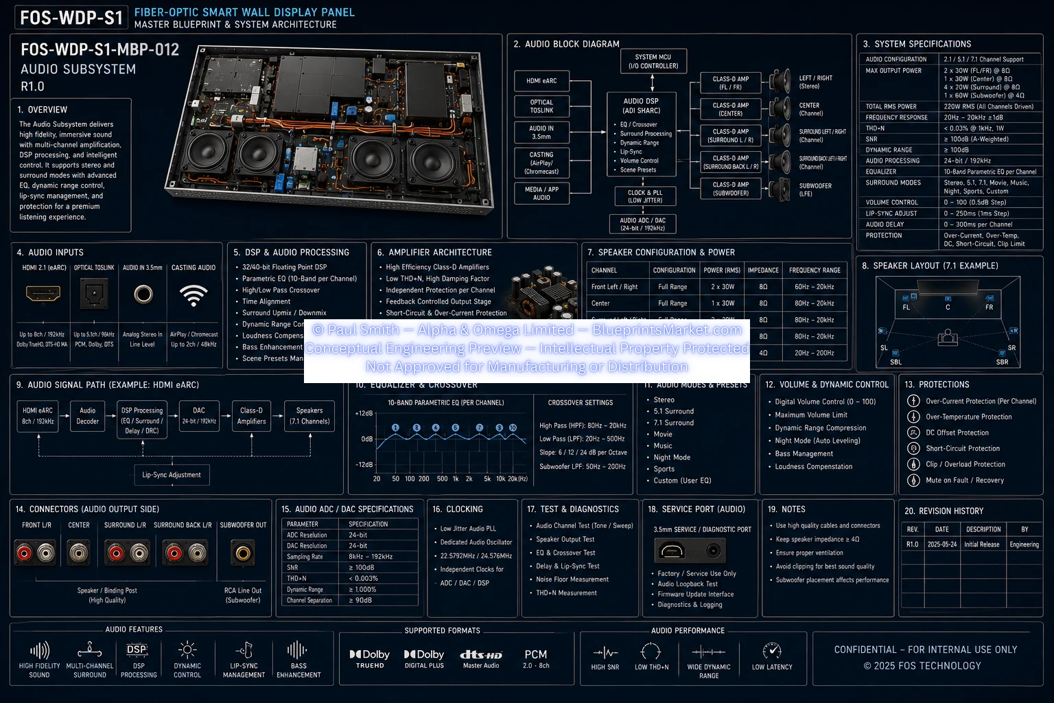 Audio Subsystem