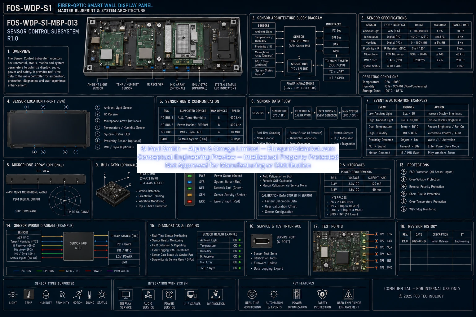 Sensor Control Subsystem