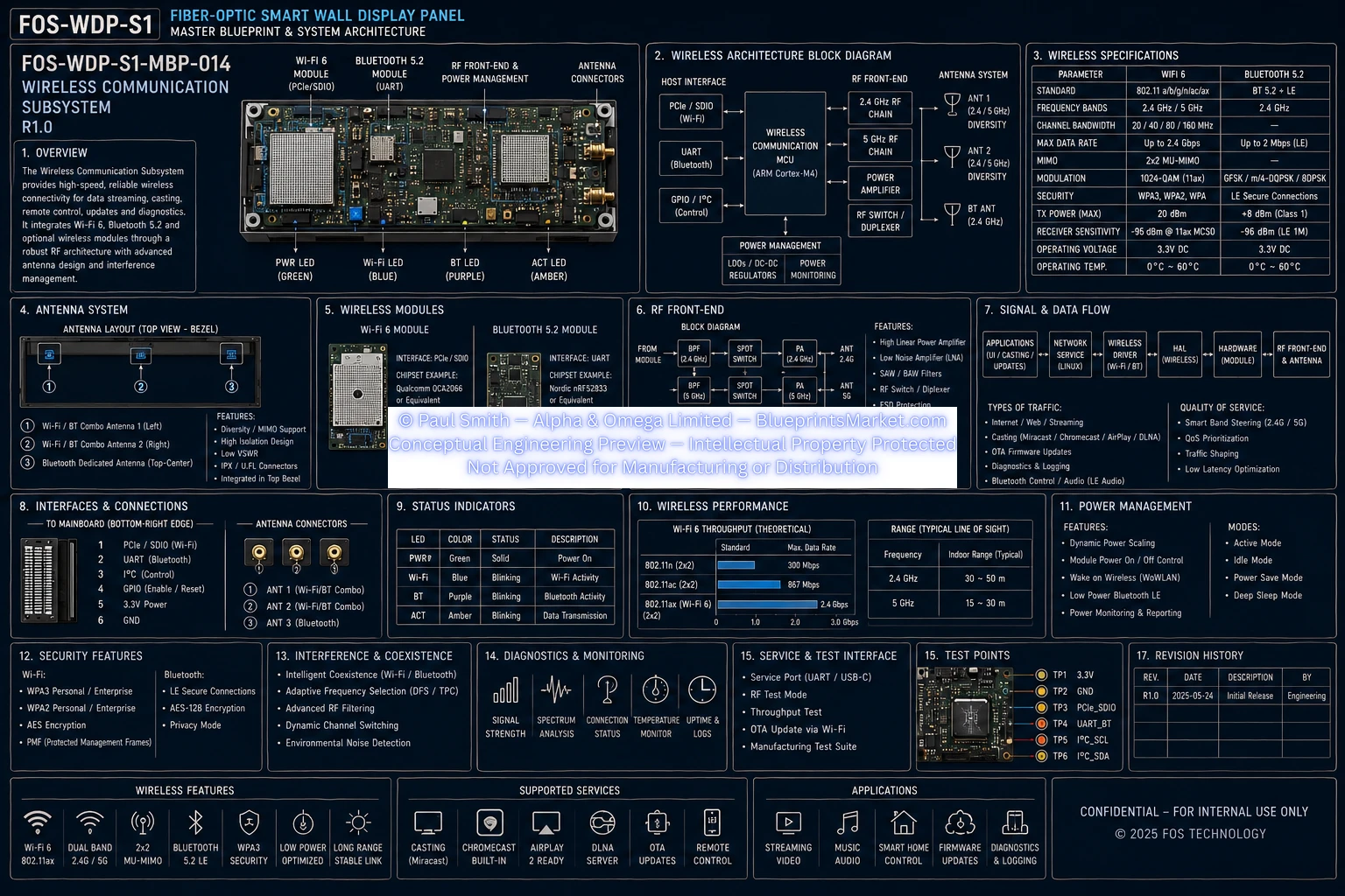 Wireless Communication Subsystem