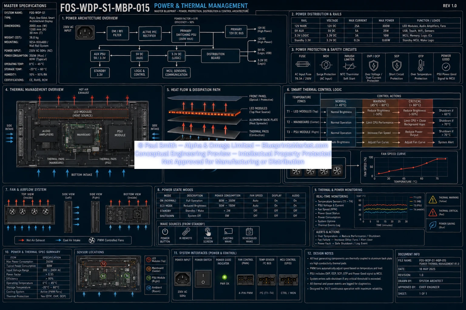 Power Thermal Management A