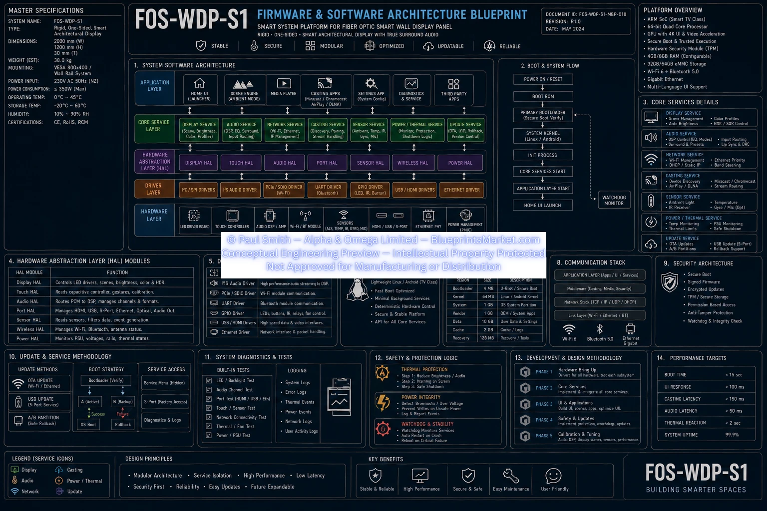 Firmware Software Architecture