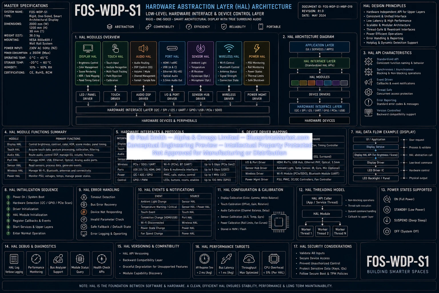 Hardware Abstraction Layer