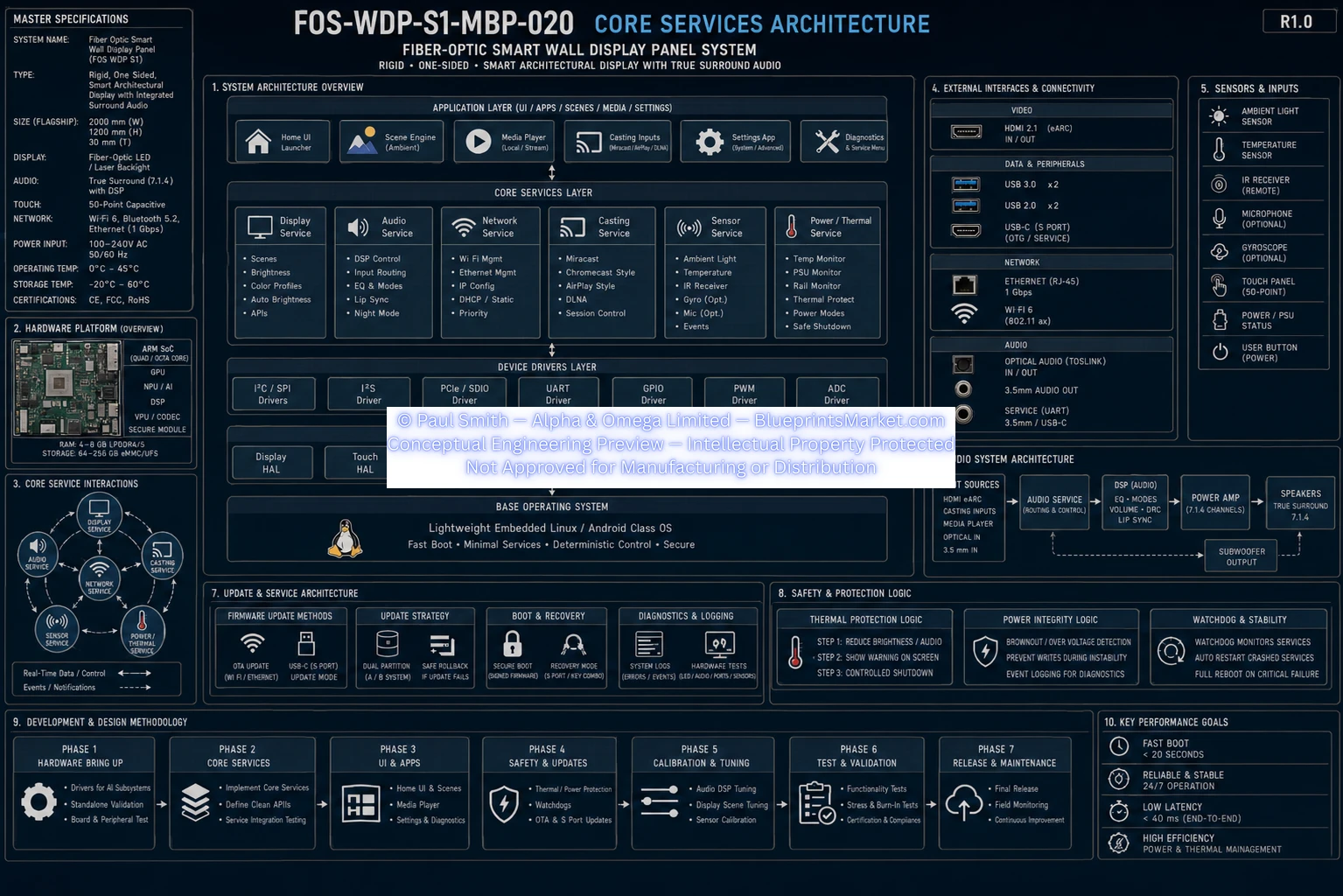 Core Services Architecture