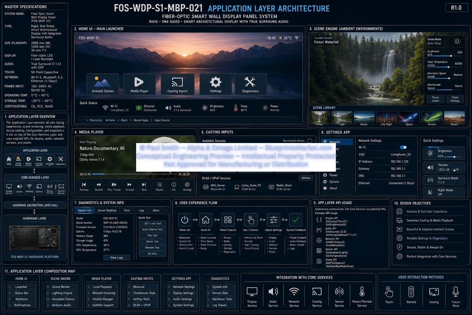 Application Layer