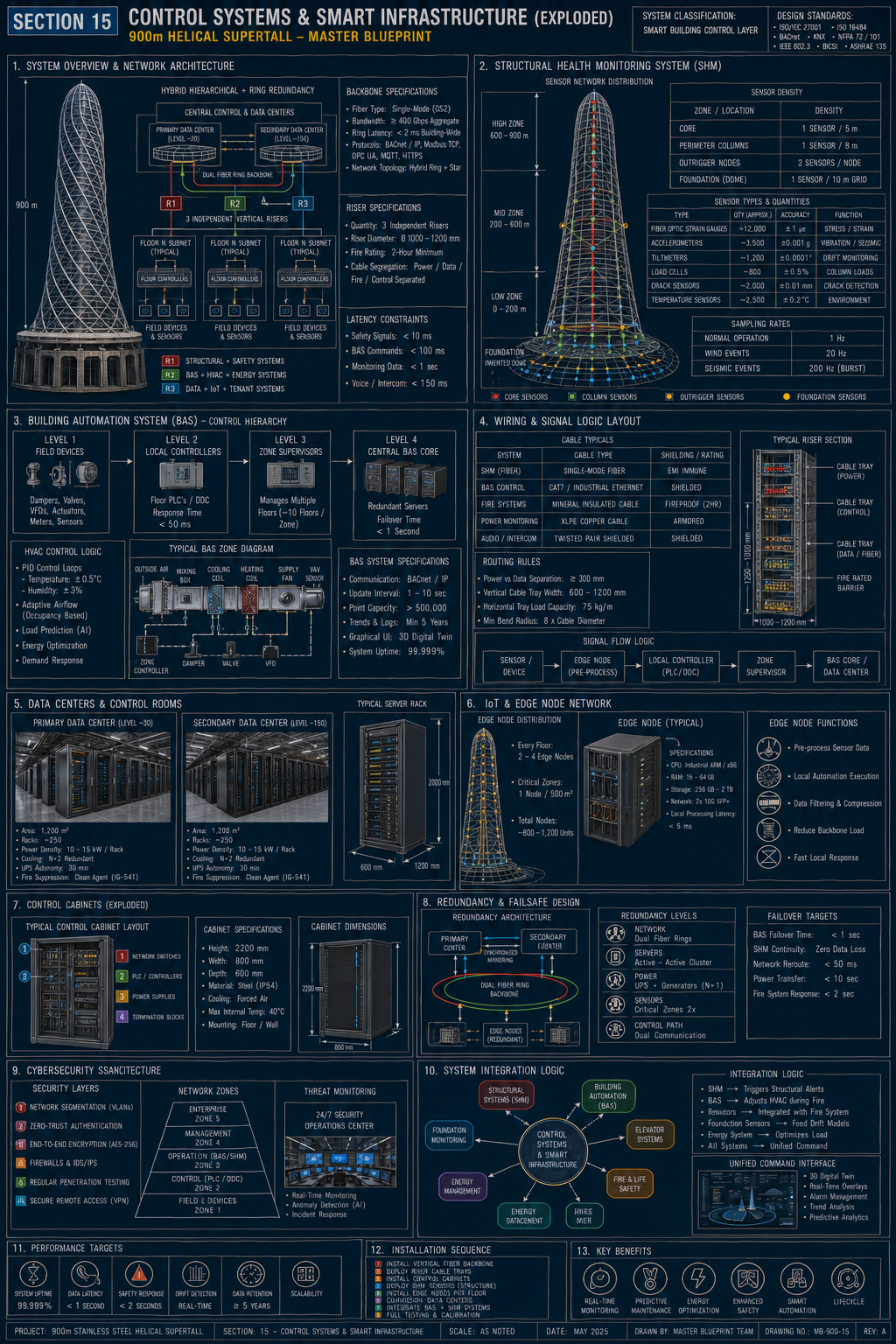Skyscraper blueprint 15