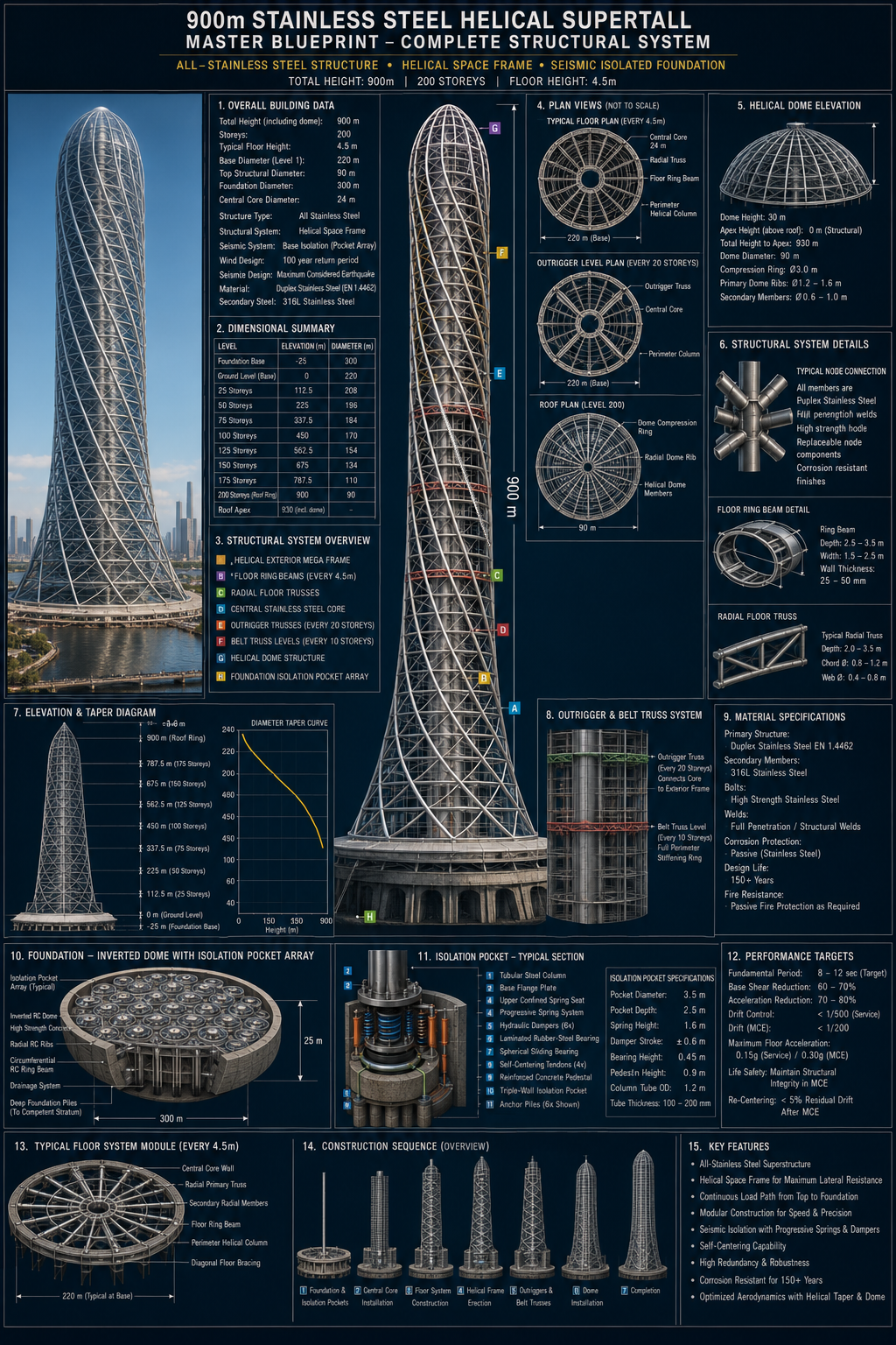 Stainless steel skyscraper master blueprint