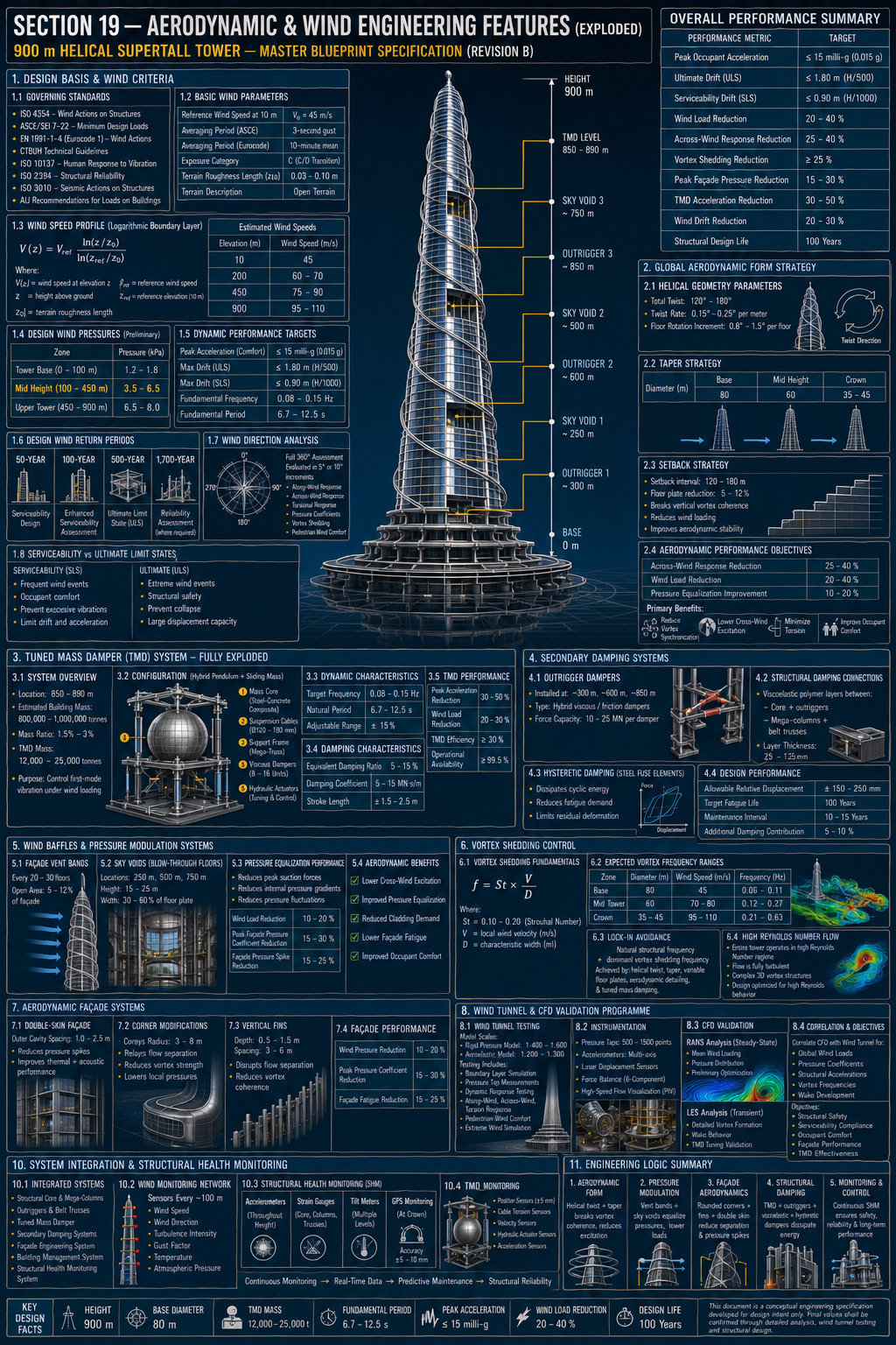 Stainless-Steel Skyscraper Wind Engineering Analysis Blueprint